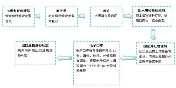 蘇州優良公司注銷常用指南 優選蘇州銀算盤企業管理咨詢的五大理由